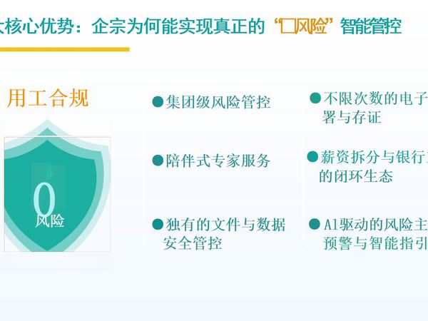 融资前，企业必须完成的合规体检清单