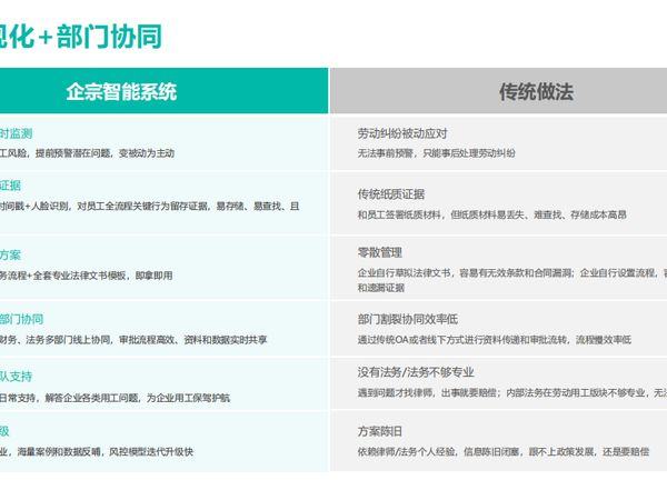 试用期辞退员工的合法操作流程