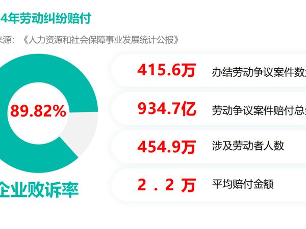 规章制度怎样制定才合法有效：民主程序与公示告知实操指南