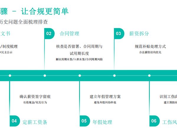 初创企业股权架构设计的五个避坑要点