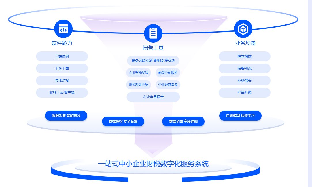 银企直联